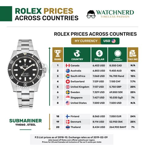 rolex prijslijst 2022